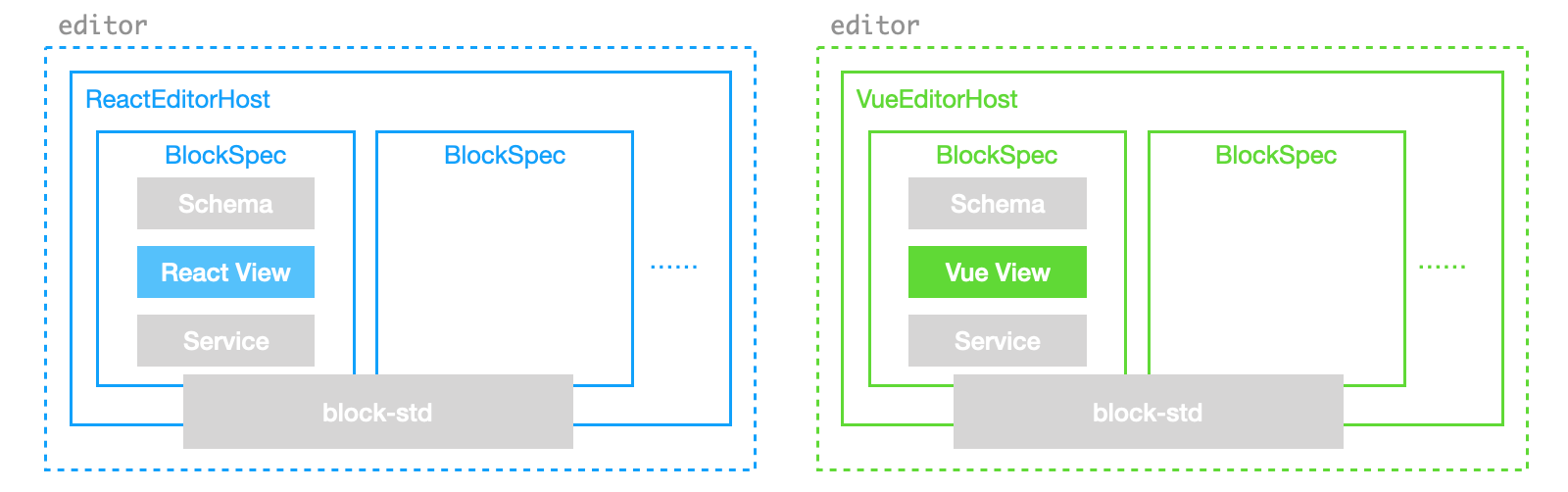 framework-agnostic